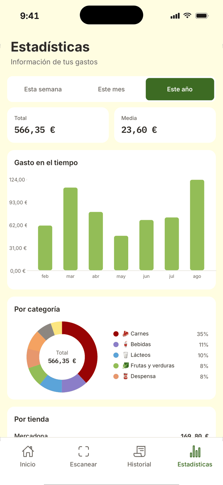 Spending analytics by month, category and store