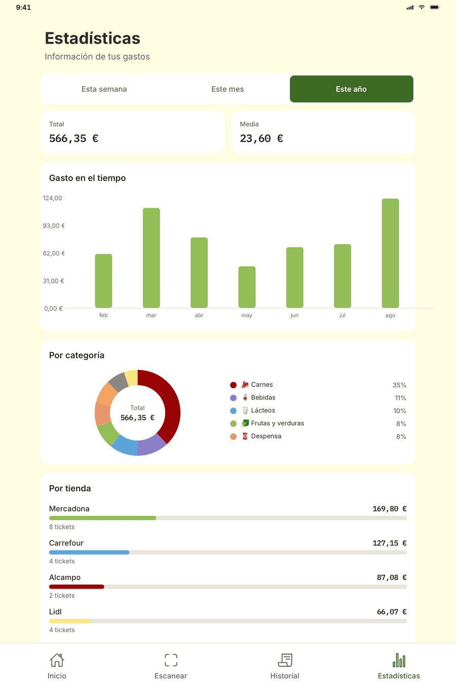 Spending analytics on a tablet, with the store comparison in view