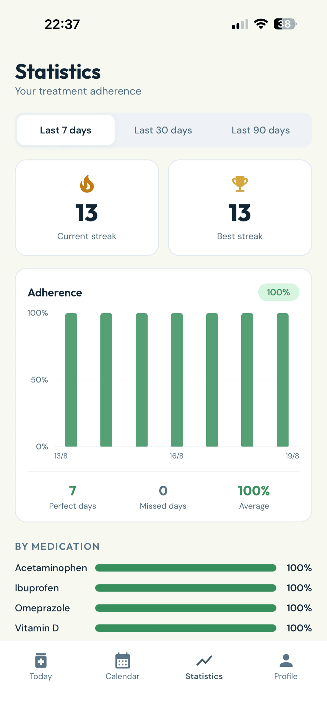 Adherence statistics showing the current streak, the best streak and a bar chart of the last seven days